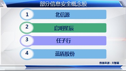 互聯(lián)網(wǎng)示范城市建設(shè)持續(xù)升溫，科技股迎來新機遇